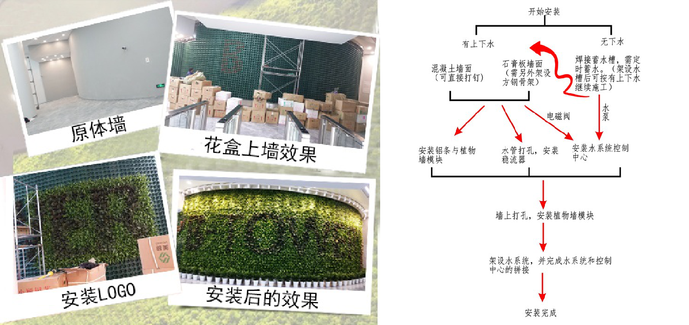 施工過程